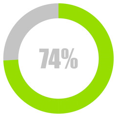 74% Loading. 74% circle diagrams Infographics vector, 74 Percentage ready to use for web design ux-ui