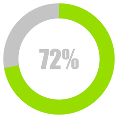 72% Loading. 72% circle diagrams Infographics vector, 72 Percentage ready to use for web design ux-ui