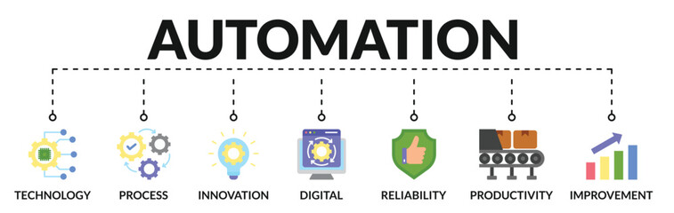 Banner of automation web vector illustration concept with icons of technology, process, innovation, digital, reliability, productivity, improvement