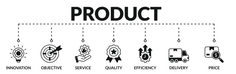 Banner of product web vector illustration concept with icons of innovation, objective, service, quality, efficiency, delivery, price