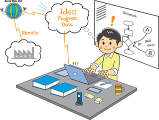 ネットワーク経由でリモートメンテナンス