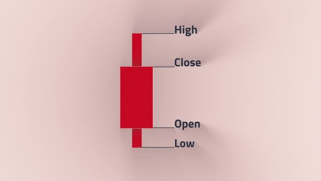 Candlestick Patterns for Traders. Candlestick chart for cryptocurrency, stock, forex. Cryptocurrency Trading chart learning. open and close chart. High and Low. 3D Animation Render.