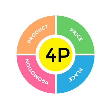 4Ps Model of marketing mix infographic presentation template with icons has 4 steps such as Product, Place, Price and Promotion. Concept for offer the right product in the right place.