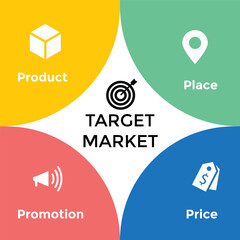 4Ps Model of marketing mix infographic presentation template with icons has 4 steps such as Product, Place, Price and Promotion. Concept for offer the right product in the right place.