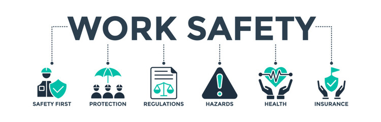 Work safety banner web icon vector illustration for occupational safety and health at work with safety first, protection, regulations, hazards, health, and insurance icon