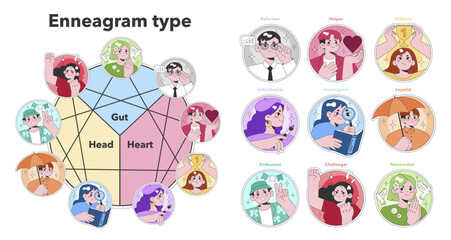 Enneagram personality types set. Nine distinct character portraits linked to emotional intelligence centers: Gut Heart Head. Insightful self discovery and coaching tool. Flat vector illustration. - obrazy, fototapety, plakaty