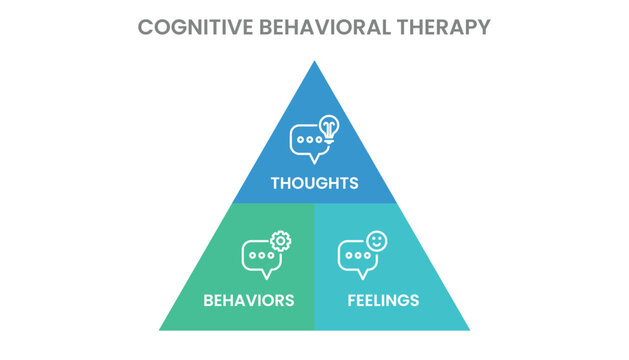 Cognitive Behavioral Therapy (CBT) In Infographic template with Icons and triangle shapes.
