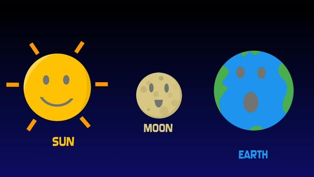 animated video of the sun, moon and earth