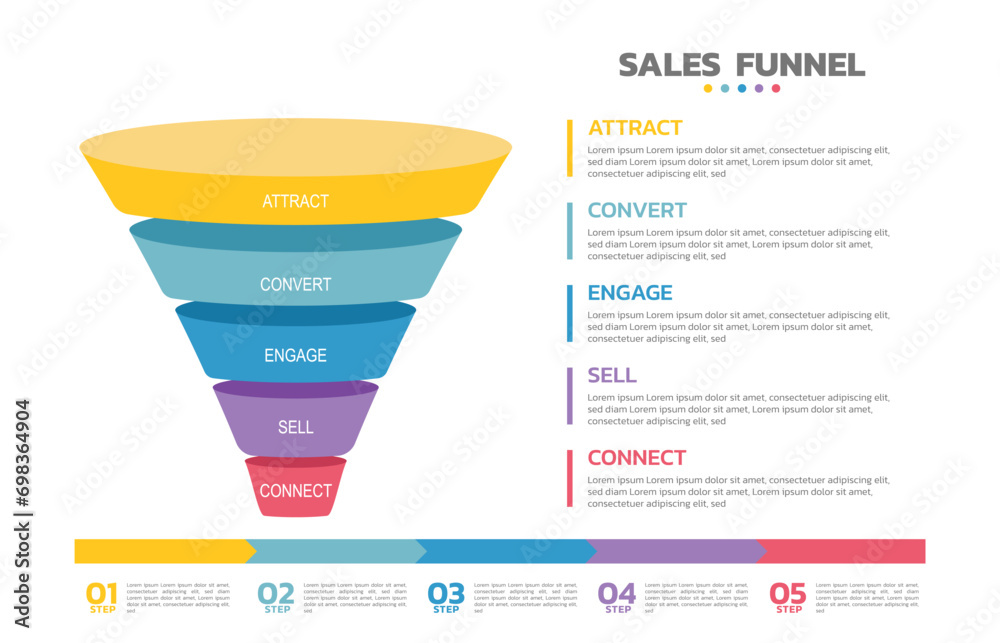 Aufkleber Infographics Sales funnel. Sales funnel is a representation of the stages that a prospective new customer. 5 Level Modern Sales funnel diagram.  All in a single layer.