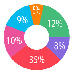 Colorful financial and marketing business charts. data financial graph and diagram. Business data graphs