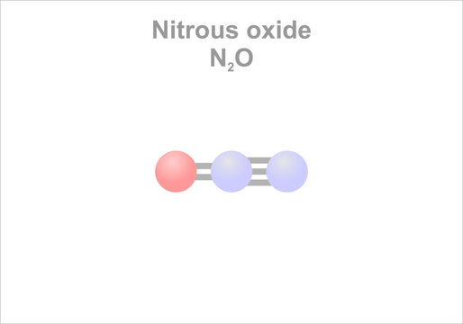 Nitrous oxide. Simplified scheme of the molecule. Commonly known as laughing gas.