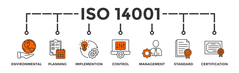 ISO 14001 banner web icon vector illustration concept with icon of environmental, planning, control, management, standard and certification