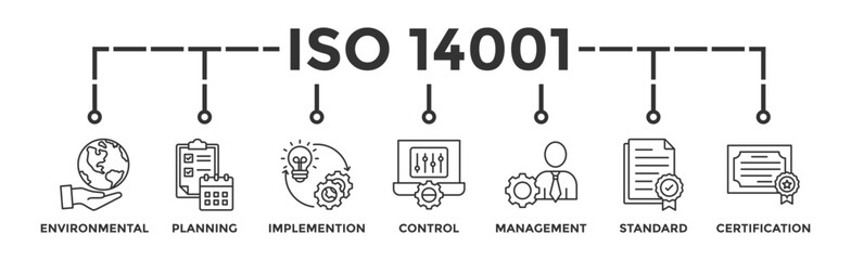 ISO 14001 banner web icon vector illustration concept with icon of environmental, planning, control, management, standard and certification