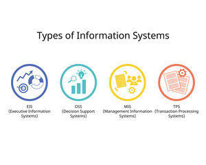 Types of Information System for MIS, TPS, DSS and EIS icon