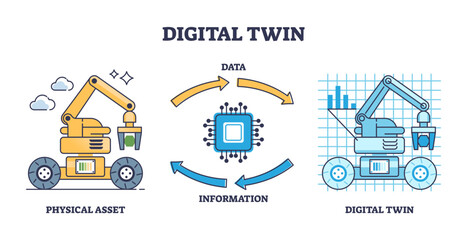 Digital twin creation process explanation with data exchange outline diagram, transparent background. Labeled educational scheme with physical asset and digital copy illustration. - obrazy, fototapety, plakaty