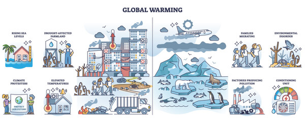 Global warming and climate temperature rising risks in outline collection set, transparent background. Labeled educational list with nature change impact on humans and weather illustration.