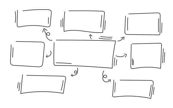 Mind map design template, Hand drawn infographic use for your design or presentation, Graphic diagram, organizational chart, Vector illustration.