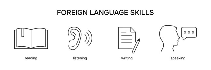 Language skills icon set. Education symbols: speaking listening reading writing. Vector - obrazy, fototapety, plakaty