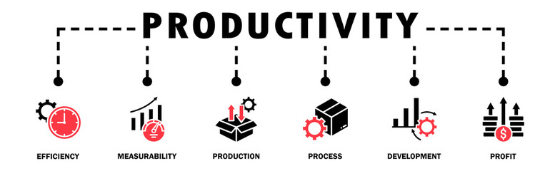 Productivity banner web icon vector illustration concept with icon of efficiency, measurability, output input, process, development and profit