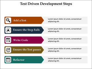 Test Driven Development Steps. Infographic template with icons and description Placeholder.