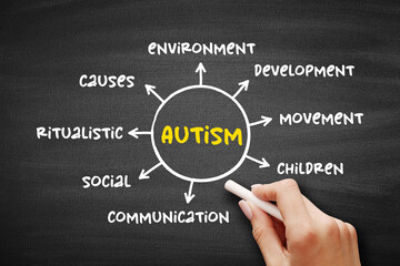Autism - neurodevelopmental disorder characterized by difficulties with social interaction and...