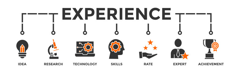 Experience banner web icon vector illustration concept with icon of idea, research, technology, skills, rate, expert and achievement