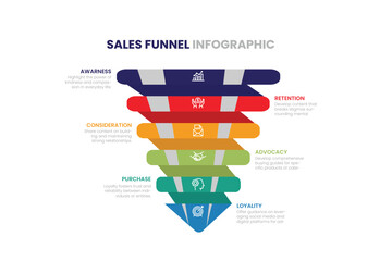 Sales Funnel infographics. Social media and internet marketing Sales Funnel. Business infographic with stages of Sales Funnel. Vector