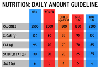 nutrition guideline