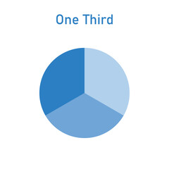Circle divided into three equal segments. One third fraction circle. Scientific resources for teachers and students. Vector illustration isolated on white background.
