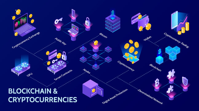 Isometric cryptocurrency flowchart
