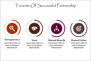 Tenants of Successful Partnership - Transparency, Trust, Mutual Benefit, Shared vision. Infographic template with icons