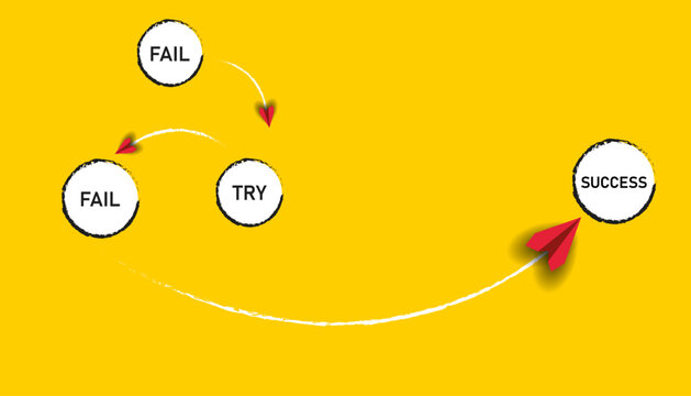 Red planes represent the cycle to success. Try, fail, try again, the result is success.	
