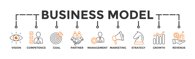 Business model banner web icon vector illustration concept with icon of vision, competence, partner, management, marketing, strategy, growth and revenue 