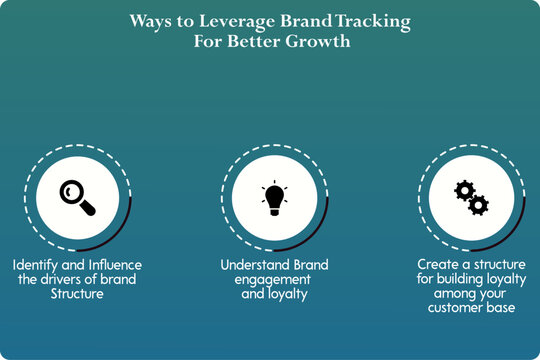 Three ways to leverage brand tracking for better growth. Infographic template with icons