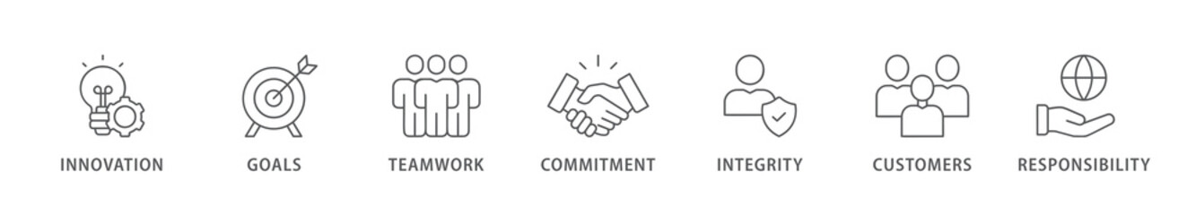 Core values banner web icon vector illustration concept with icon of innovation, goals, teamwork, commitment, integrity, customers, and responsibility