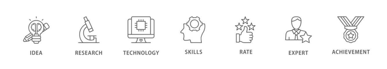 Experience banner web icon vector illustration concept with icon of idea, research, technology, skills, rate, expert and achievement