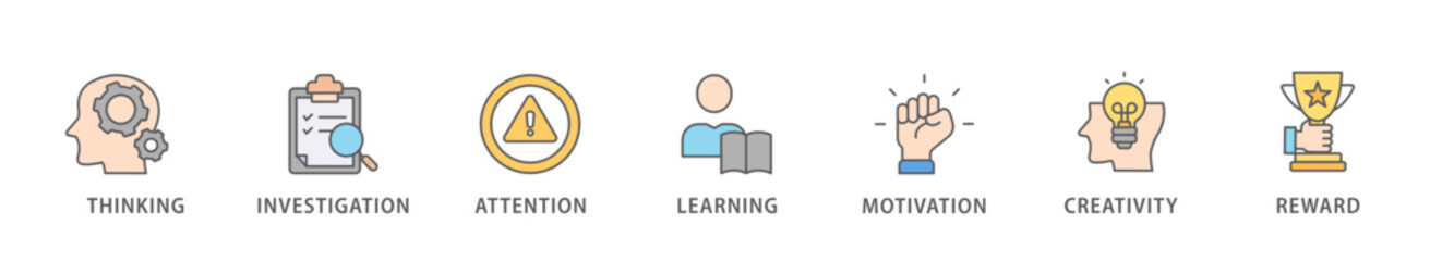 Curiosity banner web icon vector illustration concept with icon of thinking, investigation, attention, learning, motivation, creativity, reward