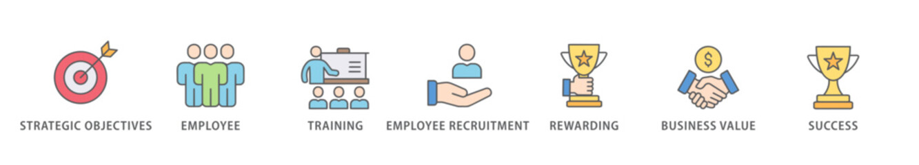 HRM banner web icon vector illustration concept of human resource management with icon of strategic objectives, employee, training, employee recruitment, rewarding, business value, and success