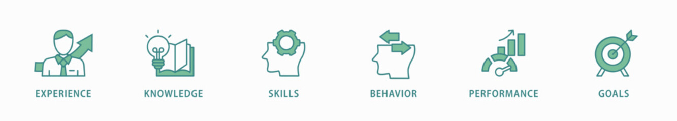 Competence banner web icon vector illustration concept with an icon of experience, knowledge, skills, behavior, performance, and goals