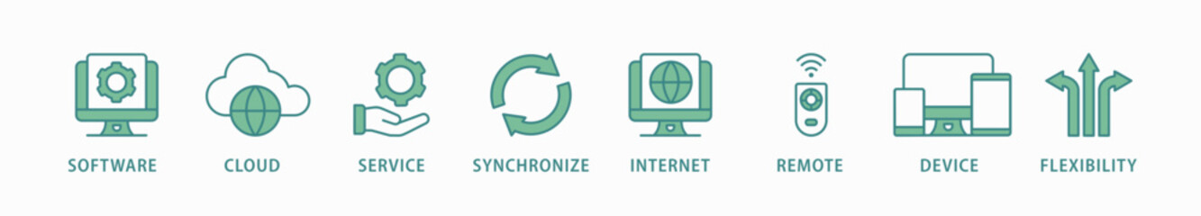 SaaS banner web icon vector illustration concept with icon of software, cloud, service, synchronize, internet, remote, device and flexibility