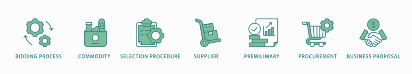 Rfp banner web icon vector illustration concept of request for proposal with icon of bidding process, commodity, selection procedure, supplier, premilimary, procurement and business proposal