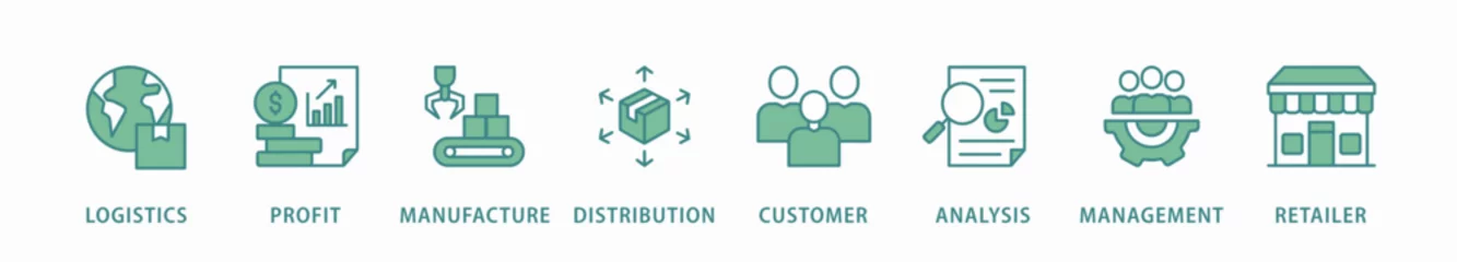 Foto op Plexiglas Supply chain management banner web icon vector illustration concept with icons of logistics, profit, manufacture, distribution, customer, analysis, management, retailer © Ski14