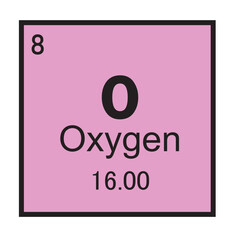 Oxygen chemical element symbol,Vector Image Illustration Isolated on White Background 