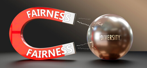 Fairness attracts Diversity. A metaphor showing fairness as a big magnet that attracts diversity. Cause and effect relationship between them.,3d illustration