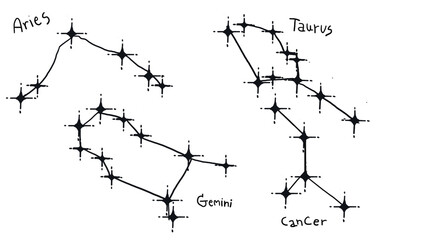 Zodiac Constellations
-Aries
-Taurus
-Gemimi
-Cancer