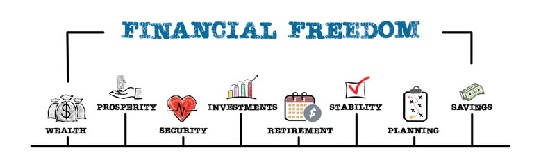 Financial Freedom Concept. Illustration with keywords and icons. Horizontal web banner