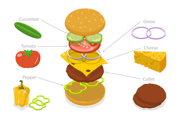3D Isometric Flat  Illustration of Recipe Of Hamburger, Burger DIY