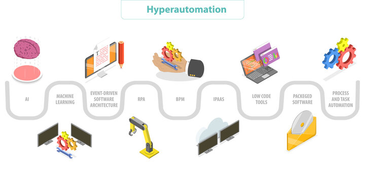 3D Isometric Flat  Illustration of Hyperautomation, RPA Robot Process Automation