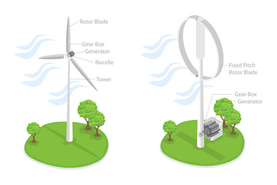 3D Isometric Flat  Illustration of Horizontal Vs Vertical Axis Wind Turbine, Work Principle