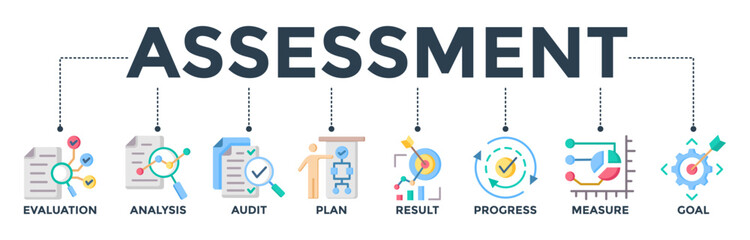 Assessment banner web icon for accreditation and evaluation method on business and education with evaluation, analysis, audit, plan, result, progress, measure, and goal icon.  Vector illustration